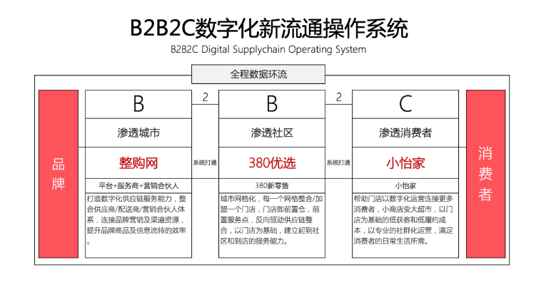 【人民网报道】整购网：“商品批发”B2B流通服务平台的新物种 澳门新葡萄新京8883 2020-10-21